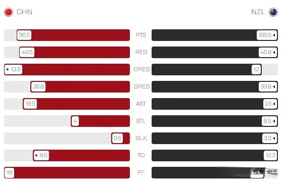 中国男篮或, amp, AA